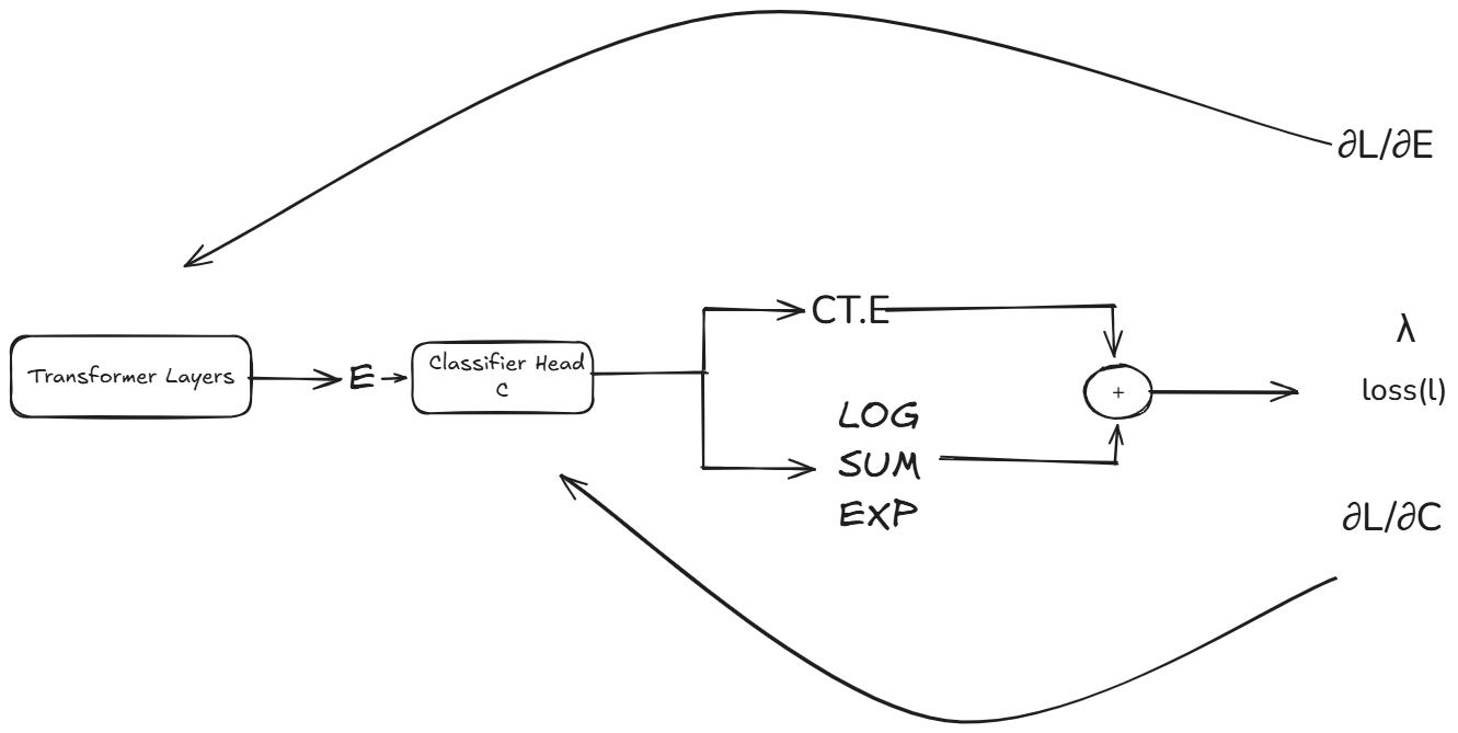computation graph